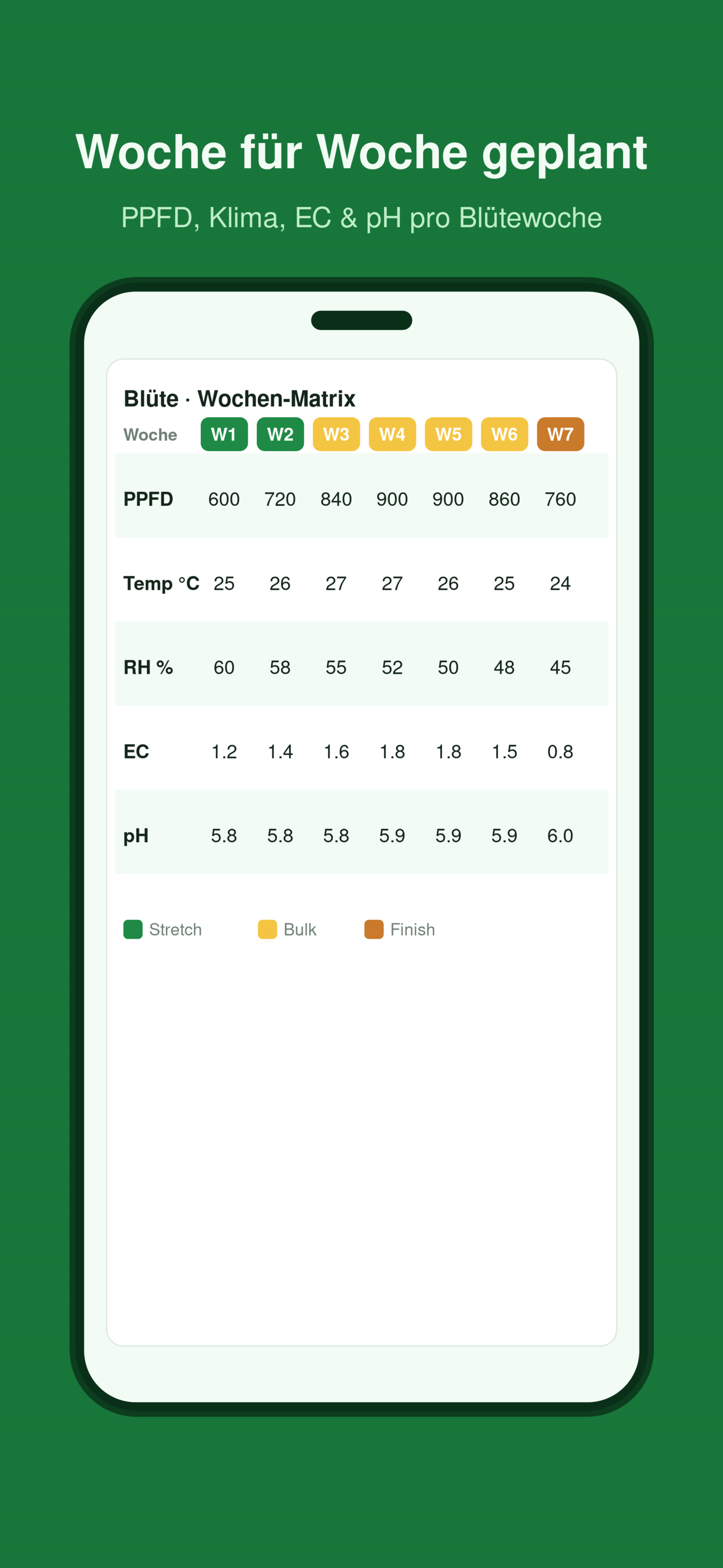 GrowRoadmap Screenshot